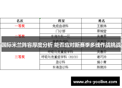 国际米兰阵容厚度分析 能否应对新赛季多线作战挑战